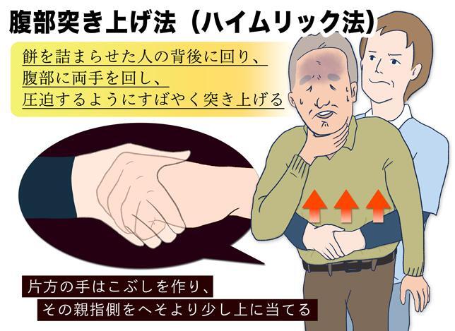 ※政府広報オンライン「 餅による窒息に要注意！喉に詰まったときの応急手当は？ 」を基に作成