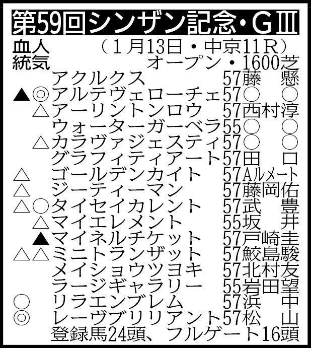 　その他の登録馬　エストゥペンダ、エリカエクスプレス、オンザムーブ、シホリーン、ホウオウガイア、ポッドドンナー、リカントロポ、ルージュミレネール