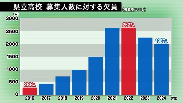 中京テレビNEWS