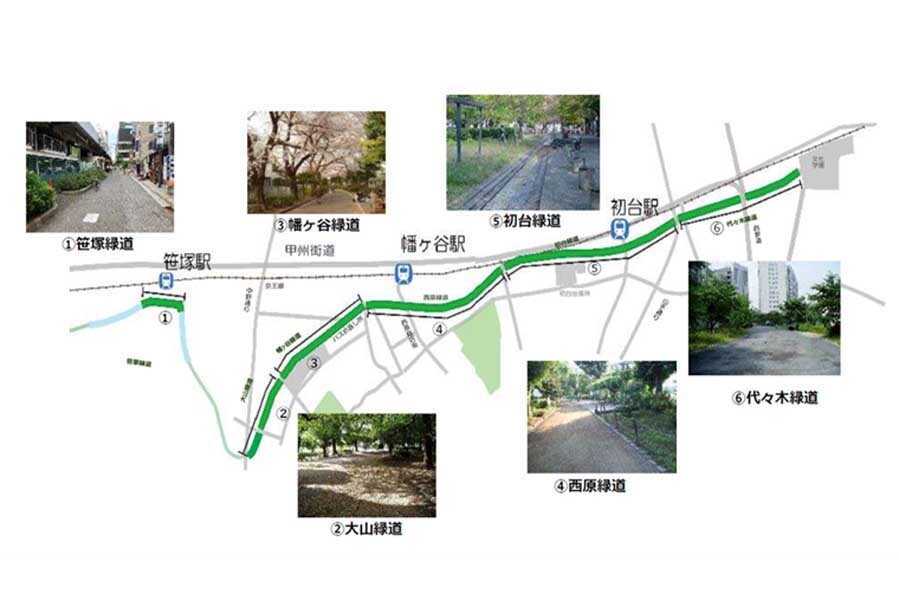 玉川上水旧水路緑道（画像：渋谷区）