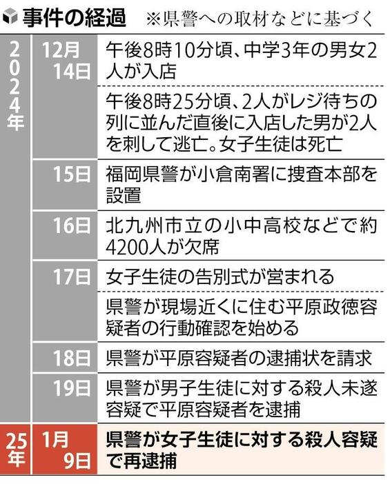 読売新聞