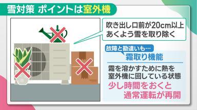 対策のポイントは室外機