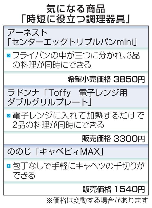 気になる商品「時短に役立つ調理器具」