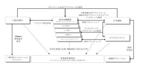 写真：クラウド Watch