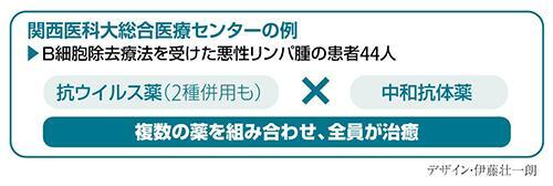 関西医科大総合医療センターの例