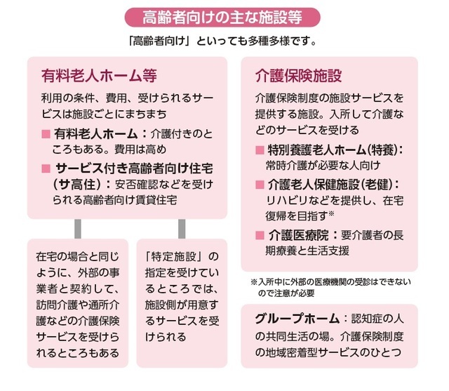 『75歳からのがん治療 「決める」ために知っておきたいこと』より