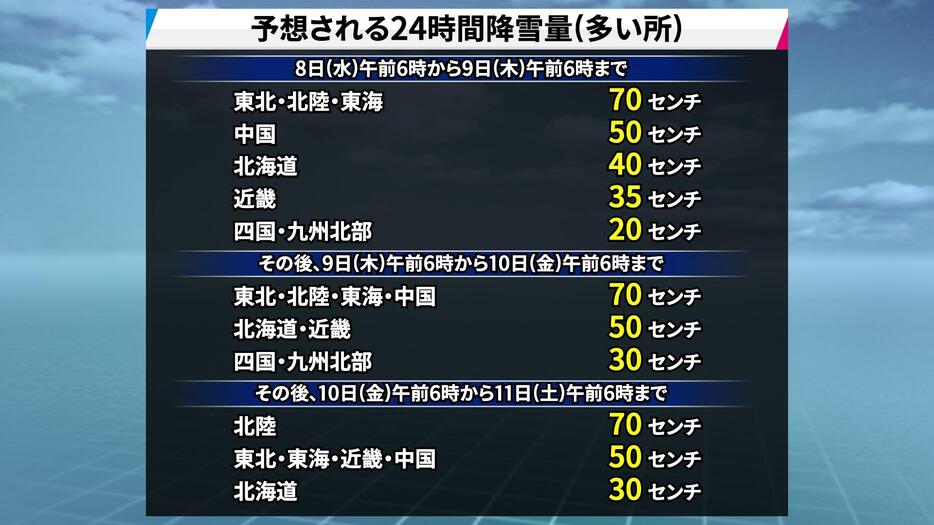 予想される24時間降雪量