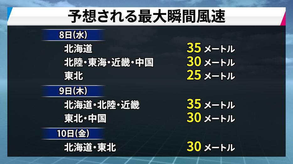 予想される最大瞬間風速