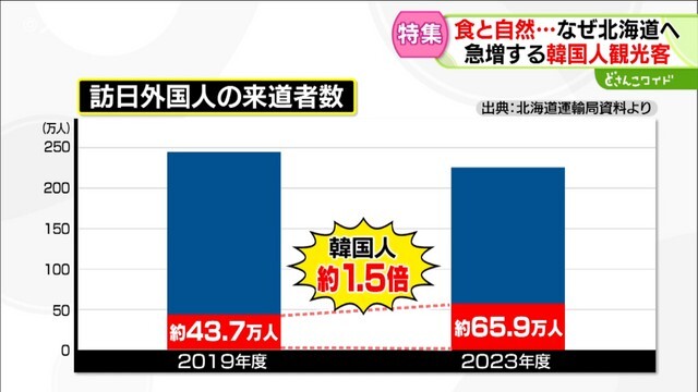 STVニュース北海道