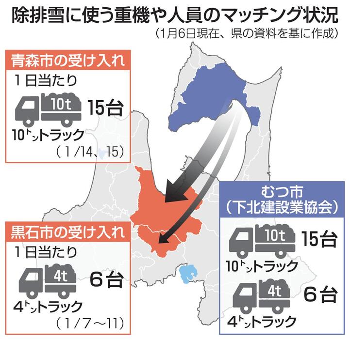 （写真：東奥日報社）