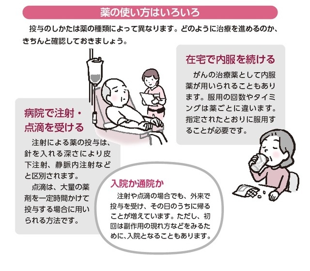 『75歳からのがん治療 「決める」ために知っておきたいこと』より