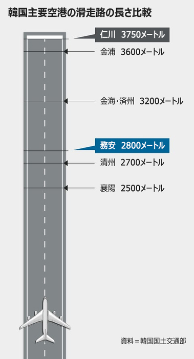 (写真：朝鮮日報日本語版)