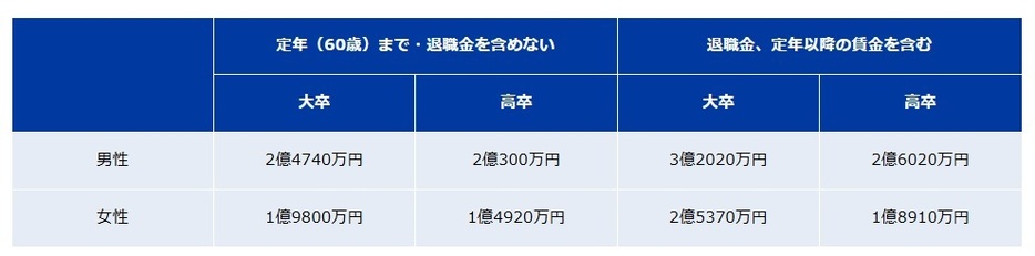 図表1