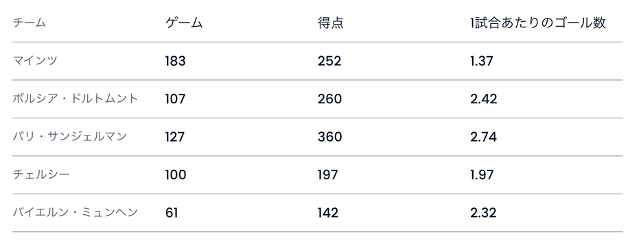 国際サッカー連盟公式サイトより抜粋