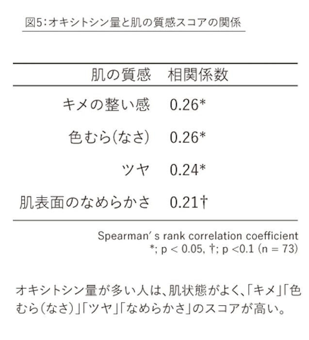 画像提供：花王株式会社