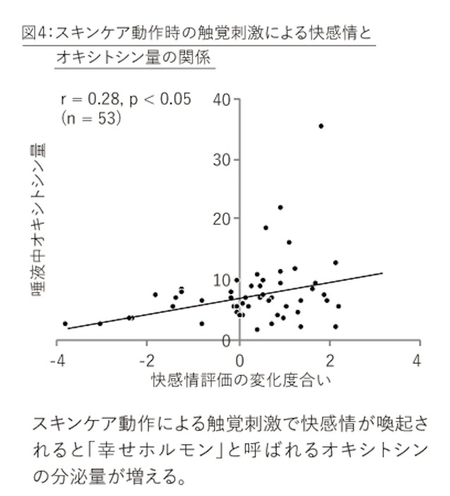 画像提供：花王株式会社