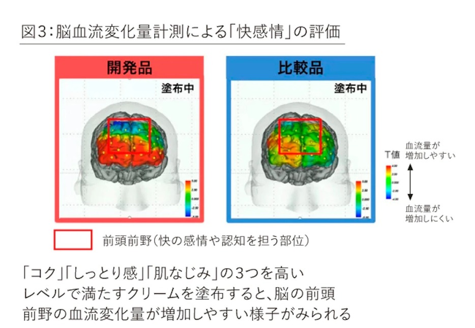 画像提供：花王株式会社