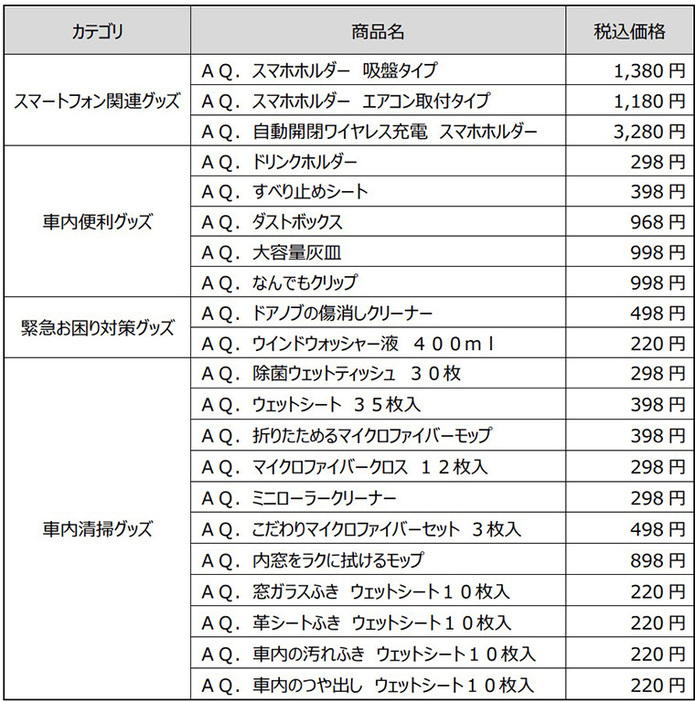 取り扱いアイテム