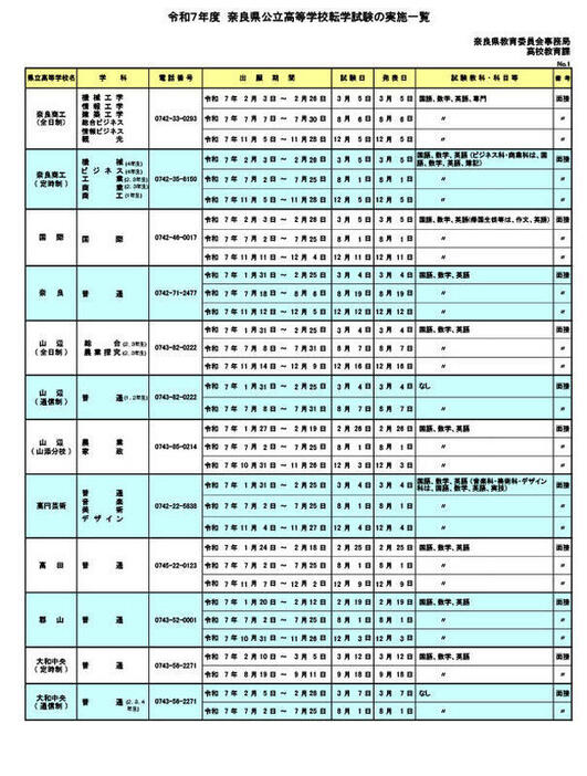 令和7年度  奈良県公立高等学校転学試験の実施一覧