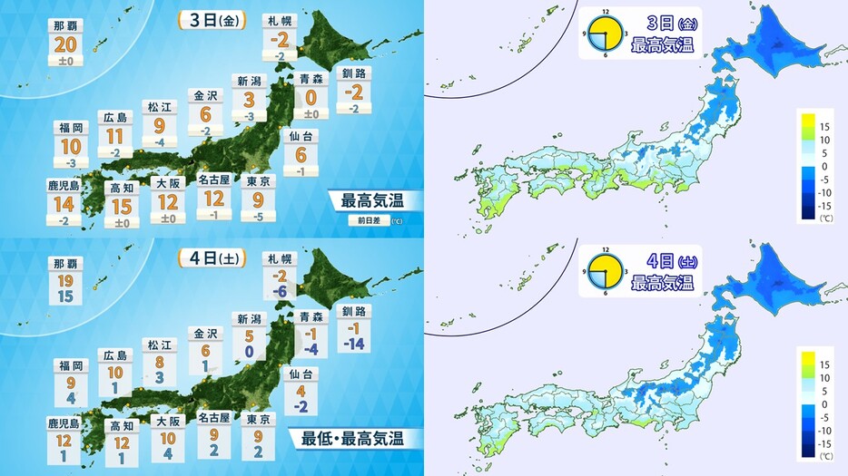 3日（金）と4日（土）の予想気温と最高気温分布