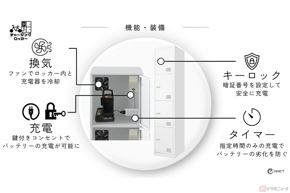 e-Connectから正式リリースされた簡単にマンションのエントランスで充電ができる充電ロッカー「チャージングロッカー」