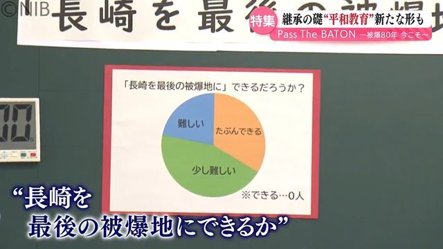 NIB長崎国際テレビ