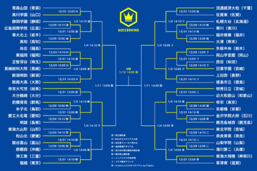 第103回全国高校サッカー選手権大会｜トーナメント表