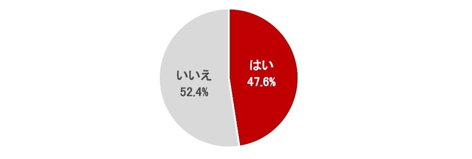 どんな思い違いが？