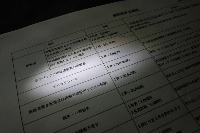 関東地方の郵便局で徴収する違約金の額や内容を一覧した文書=2025年1月4日午後7時、東京都中央区、関田航撮影