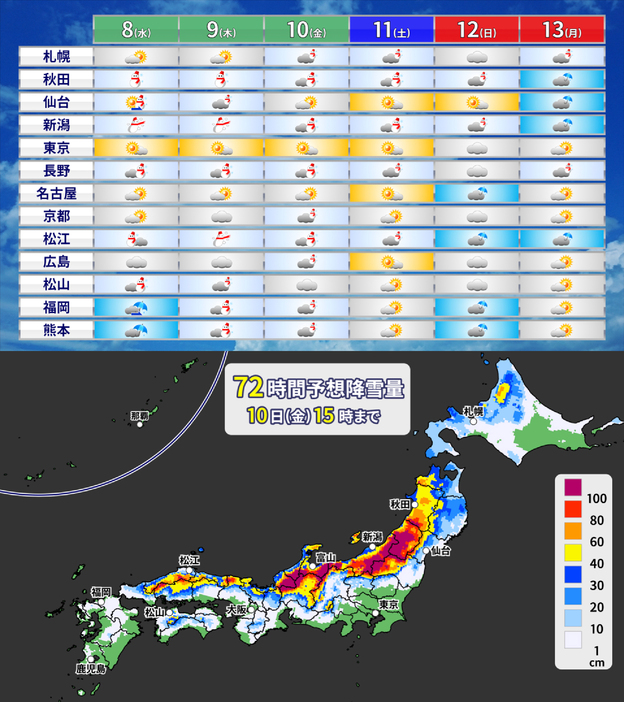 週間天気予報と72時間予想降雪量