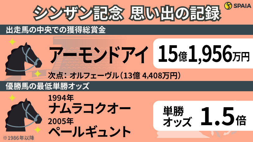 シンザン記念の思い出の『記録』