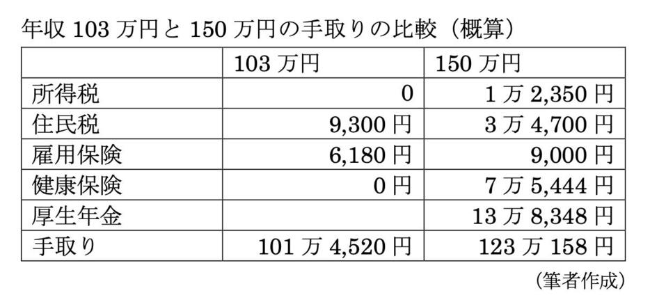 図表1