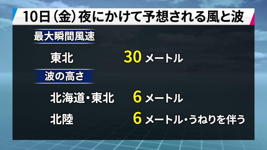 1月10日（金）夜にかけて予想される風と波