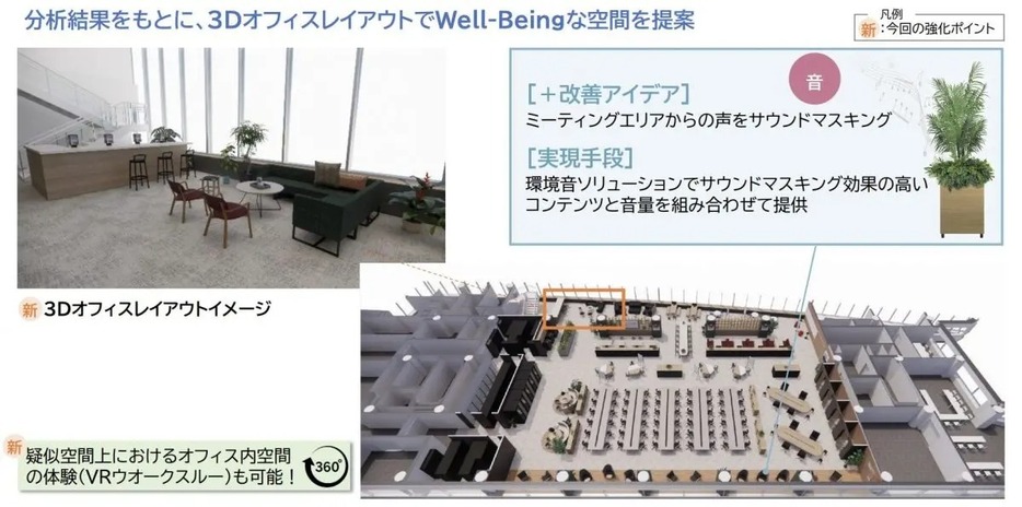 データを活用し、改修後のオフィス空間を3Dで再現。オフィス内を歩くVR体験も可能です