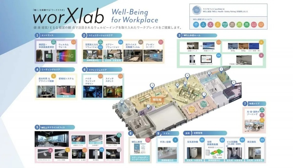 ワークスラボの全体図。WELL認証のコンセプトに配慮して作られています