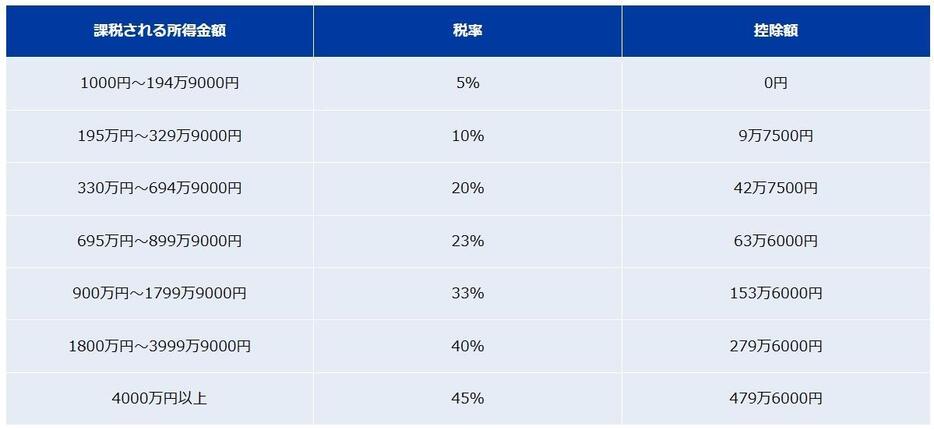 図表1