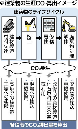 （写真：読売新聞）