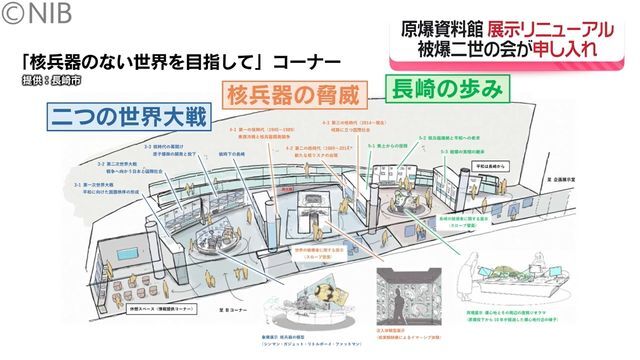 NIB長崎国際テレビ