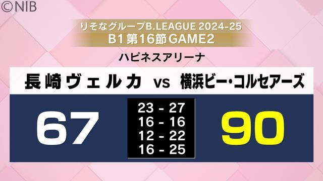 NIB長崎国際テレビ