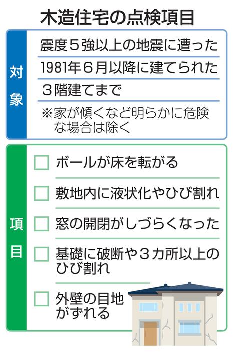 木造住宅の点検項目