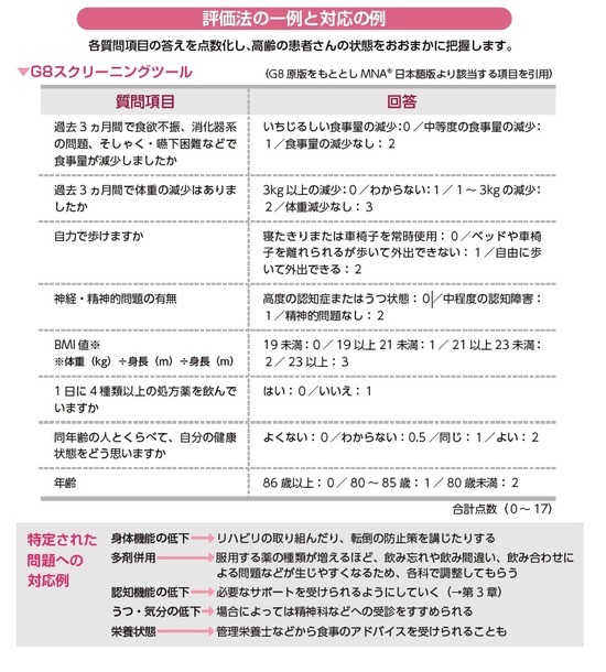 『75歳からのがん治療 「決める」ために知っておきたいこと』より