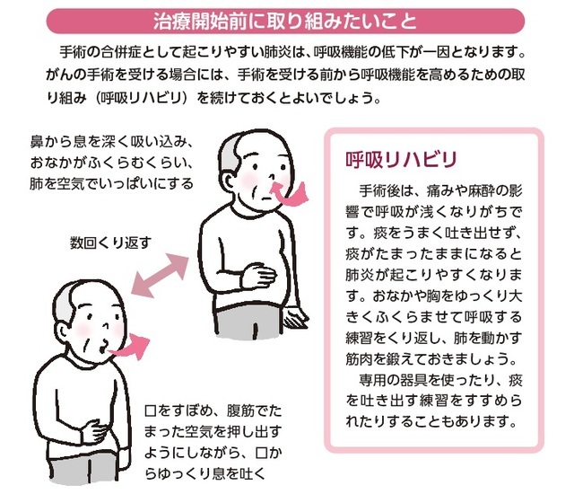 『75歳からのがん治療 「決める」ために知っておきたいこと』より