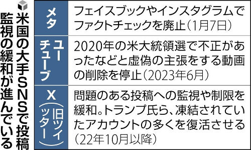 （写真：読売新聞）