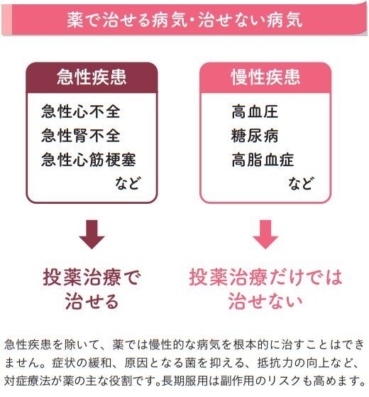 ＜『1週間で勝手に血圧が下がっていく体になるすごい方法:薬に頼らず劇的改善!世界一ラクな降圧法』より＞