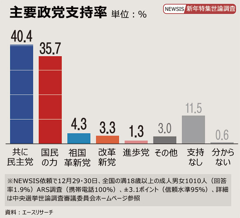 (写真：朝鮮日報日本語版)