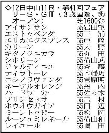 フェアリーステークスの出走予定馬。騎手は想定