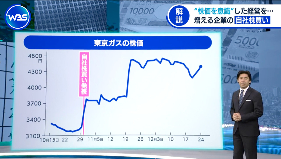 東京ガスは自社株買い発表後に順調に上昇