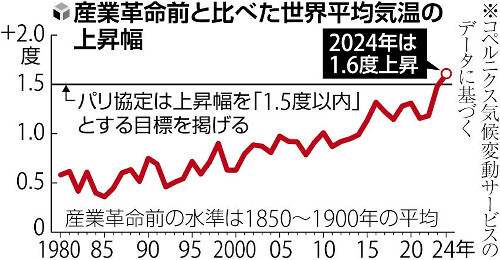 （写真：読売新聞）