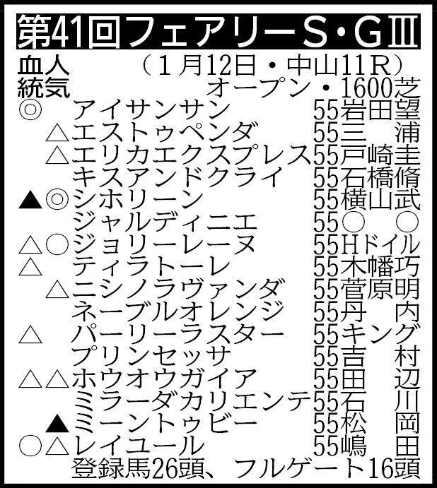 その他の登録馬　カリーン、キタノクニカラ、キョウエイボニータ、ザローズハーツ、ハードワーカー、ホリーアン、マイスターヴェルク、モルティフレーバー、ルージュミレネール、レモンバーム