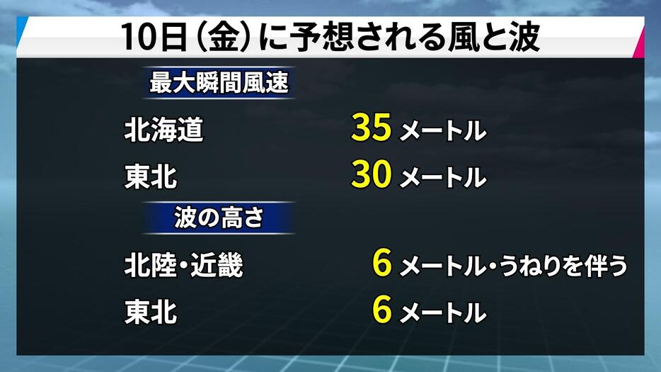 10日（金）に予想される風と波